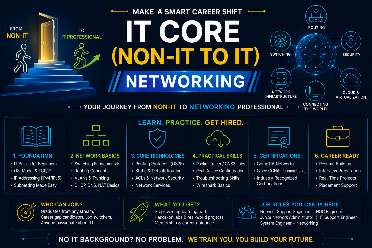 IT Core (Non-IT to IT)